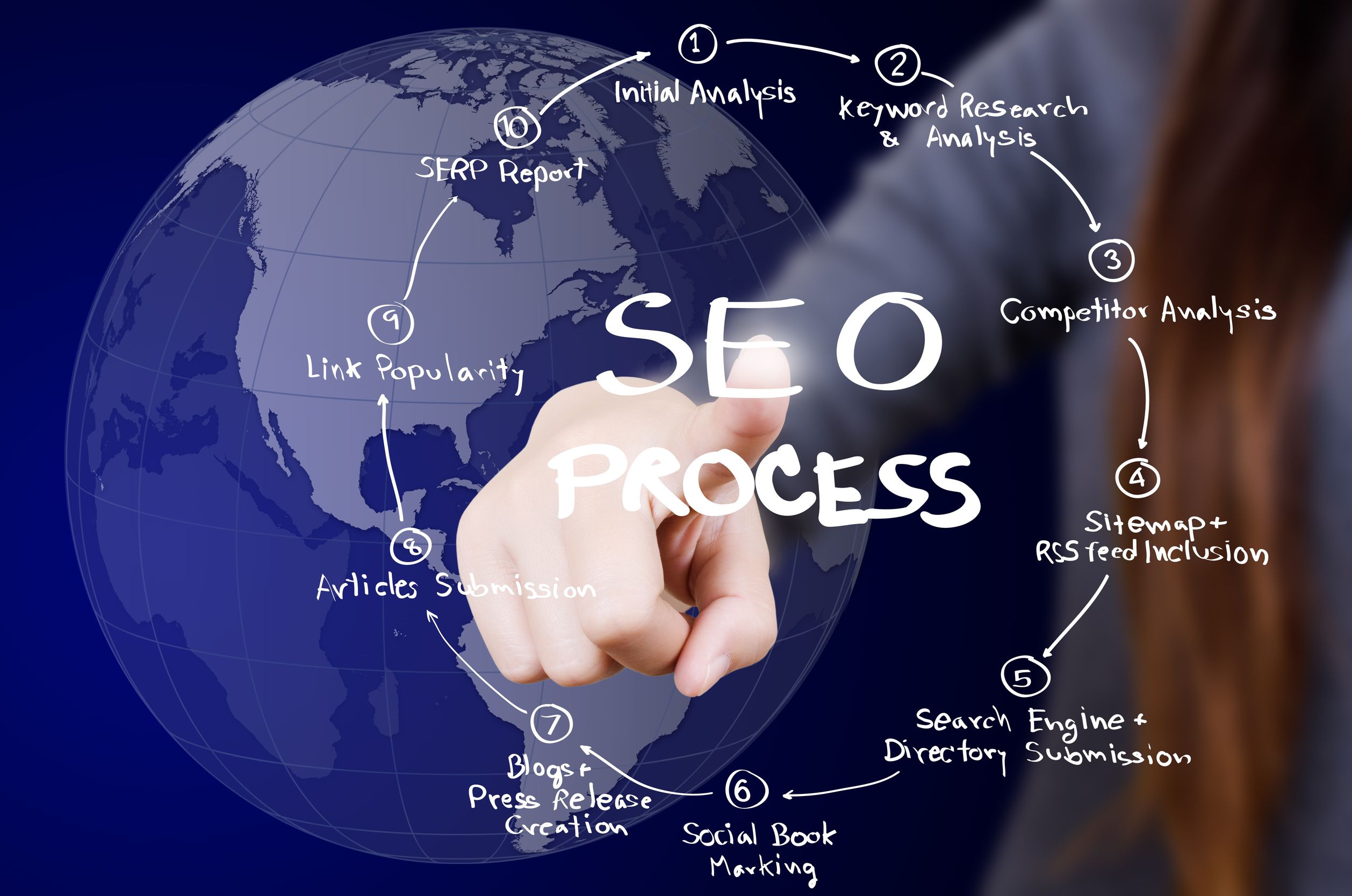 3 Reasons Jacksonville Small Businesses Should Choose A Local SEO Company